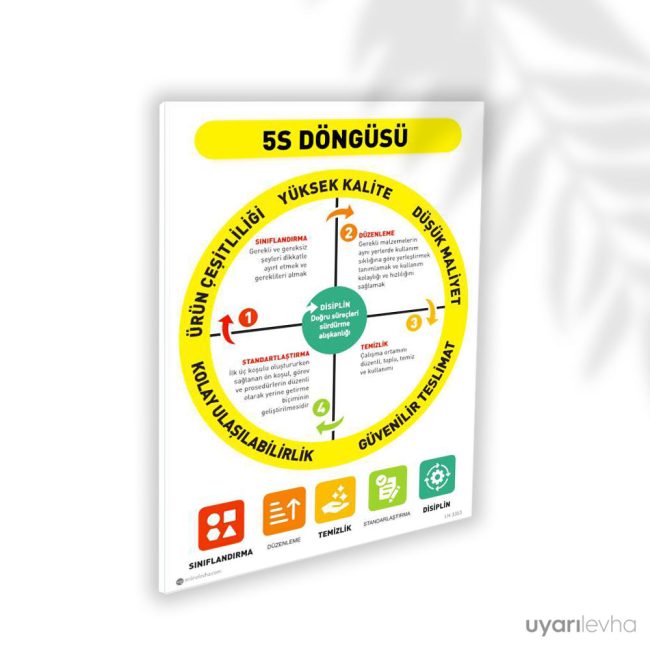 5S Döngüsü Panosu