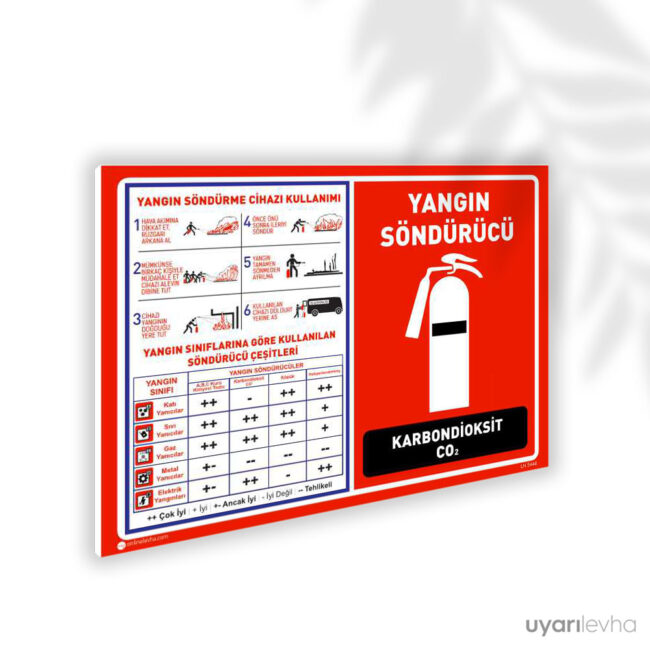 Karbondioksitli Yangın Söndürücü Kullanma Talimatı